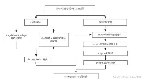 基于微信小程序的汽车维修项目管理系统 毕业设计项目策划与公关服务方案
