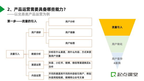 拉新项目全流程 产品运营如何实现策划与公关服务的落地闭环